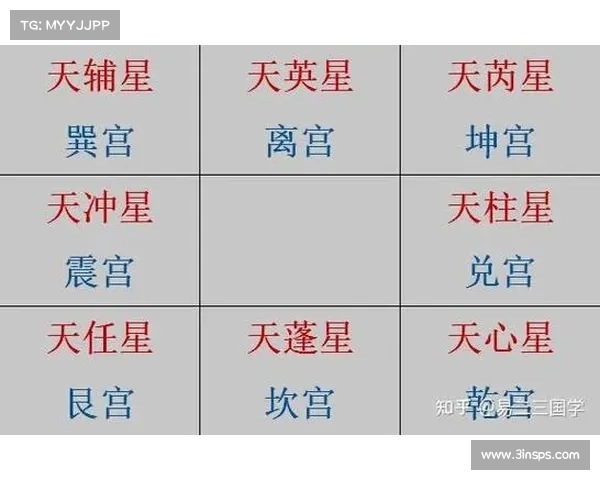 神回避16攻略：轻取奇门遁甲，运筹帷幄称雄江湖